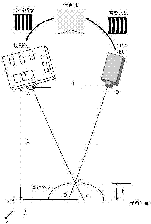 Adaptive lighting optimization method based on sinusoidal grating projection