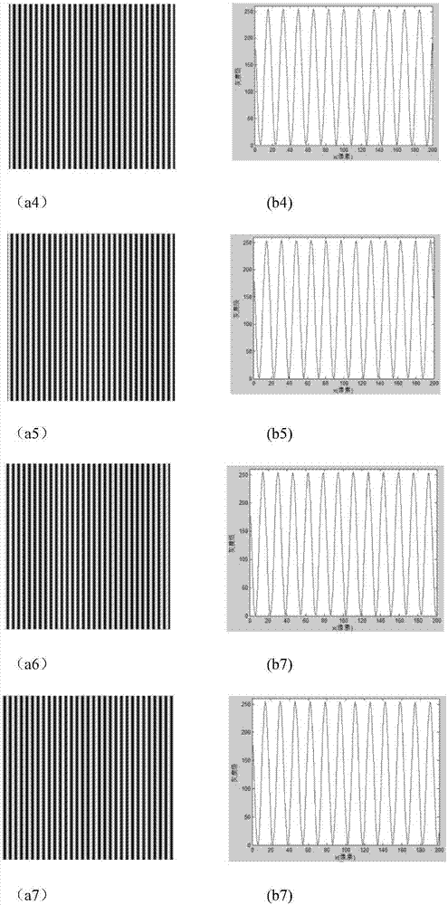 Adaptive lighting optimization method based on sinusoidal grating projection