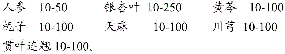 A traditional Chinese medicine composition for treating ischemic stroke and post-stroke depression and its preparation method