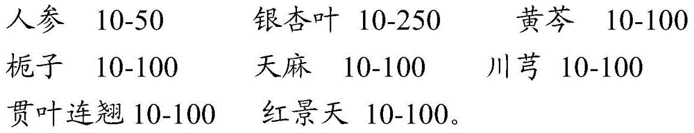 A traditional Chinese medicine composition for treating ischemic stroke and post-stroke depression and its preparation method