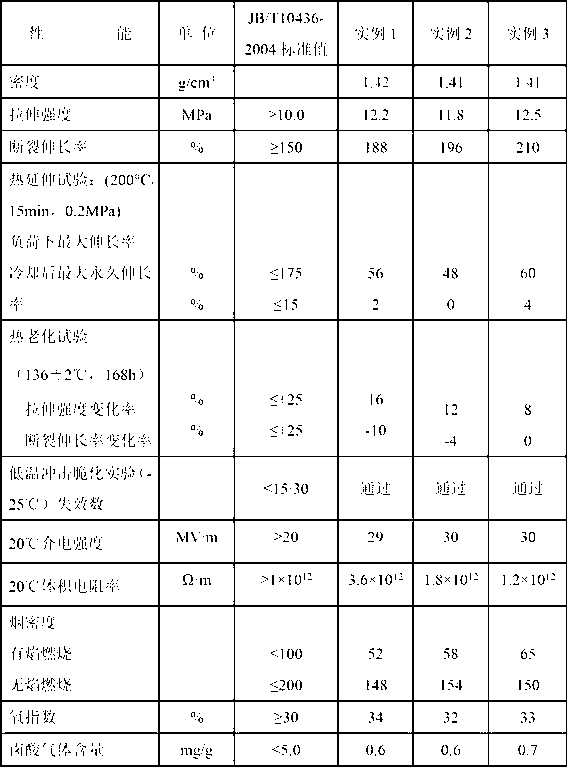 Natural silane cross-linking LSOH (Low Smoke Zero Halogen) flame-retardant polyolefin cable material and preparation method thereof