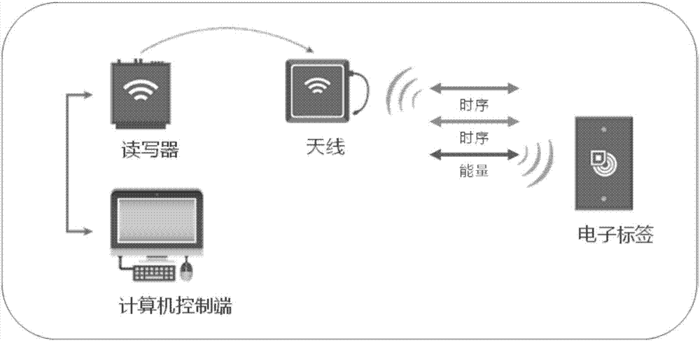 Supply chain management method