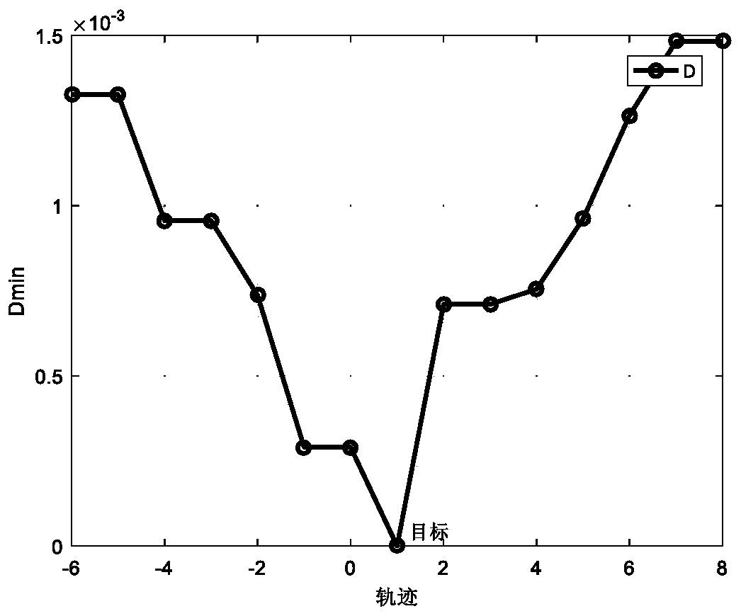 Multi-modal compound detection target recognition method based on improved one-class SVM algorithm