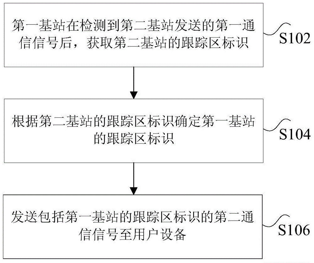 Base station identity determining method and base station identity determining device