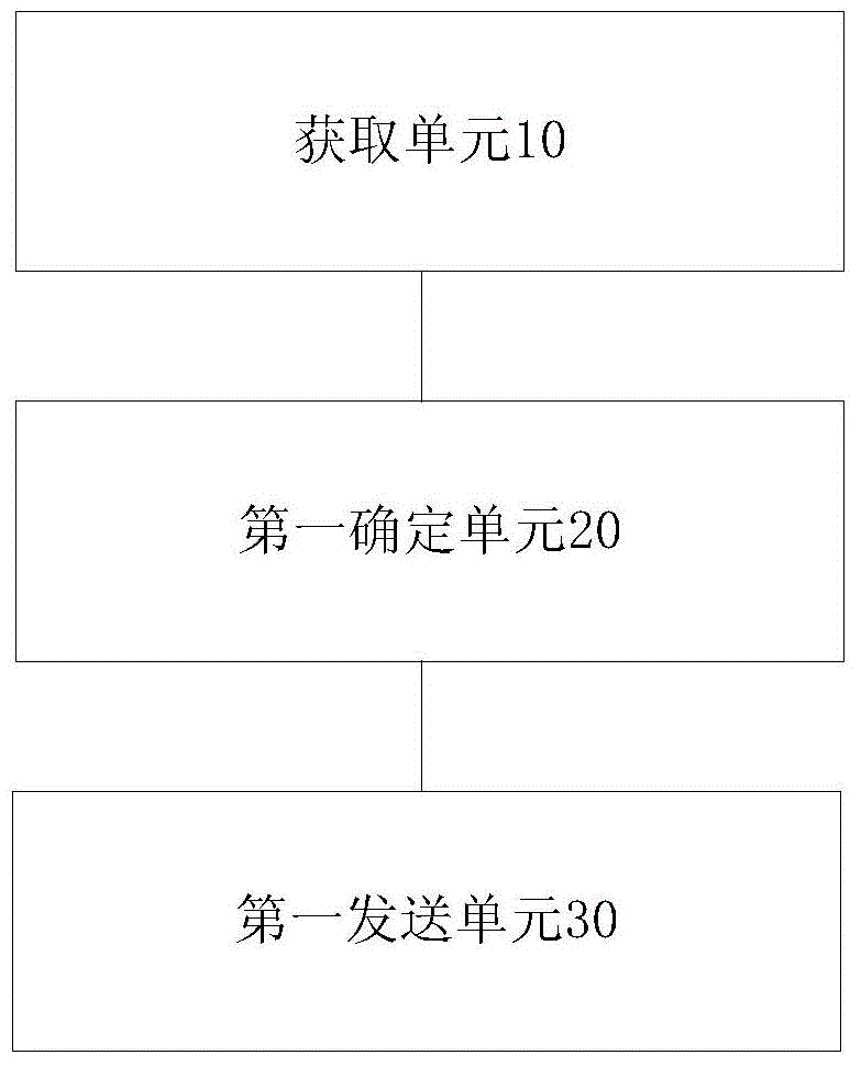 Base station identity determining method and base station identity determining device