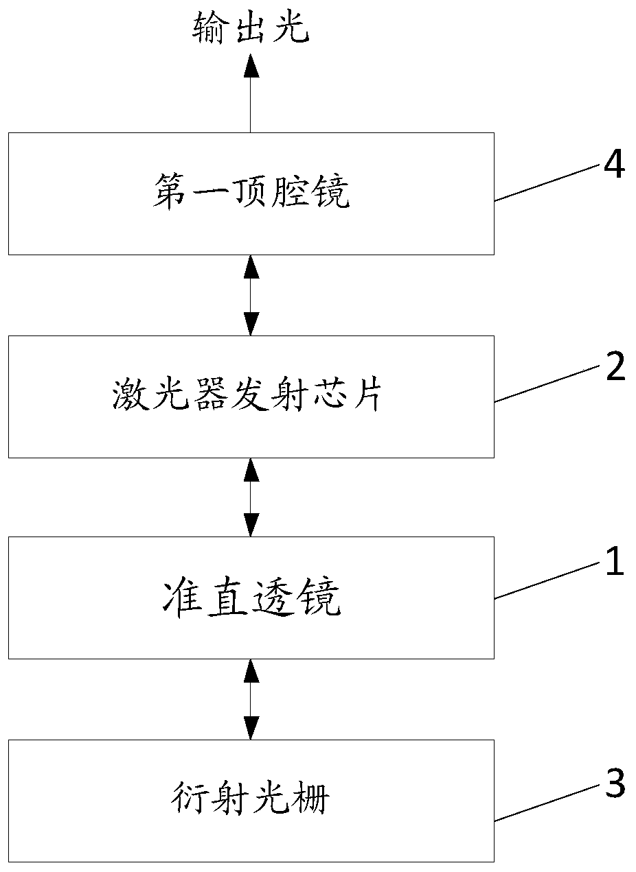 Vertical external cavity surface emitting laser