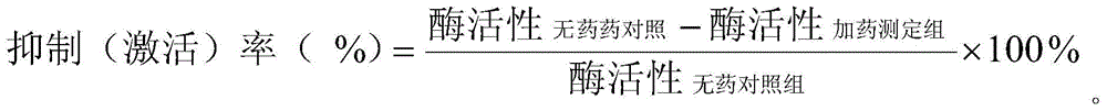 Water chestnut polysaccharide and preparation method thereof