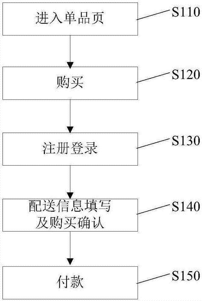 Method for order processing and device thereof and computer readable storage medium