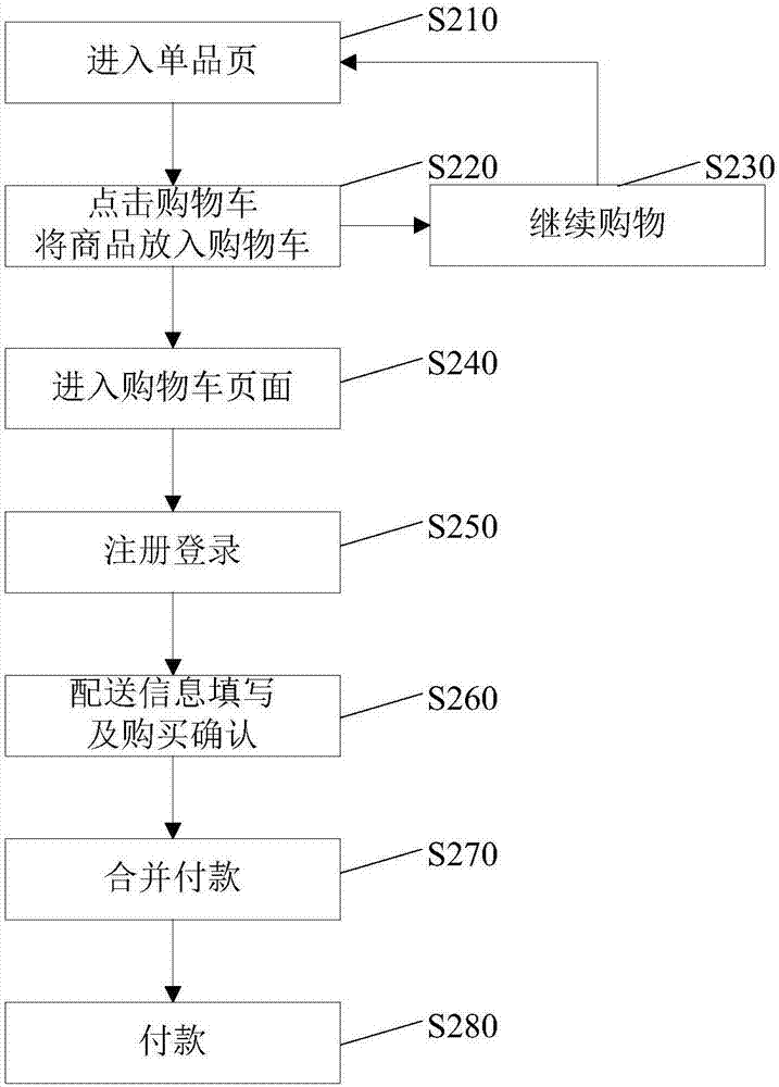 Method for order processing and device thereof and computer readable storage medium