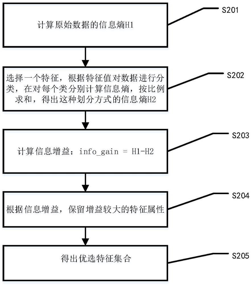 Method for screening risk factors of diffuse colorectal adenoma based on directional weighted association rule model