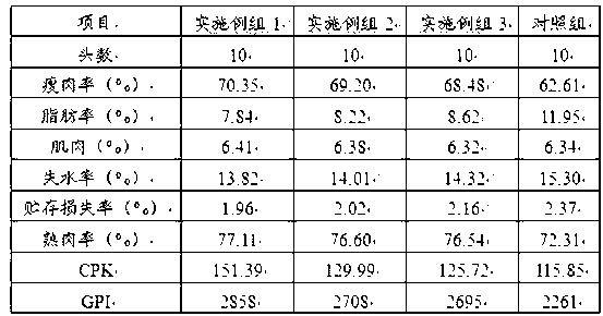 Compound feed for finishing pigs and preparation method thereof