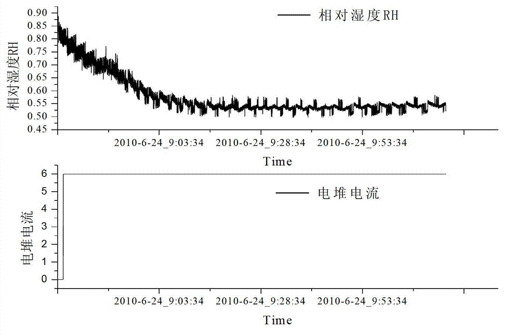 Fuel battery cathode system