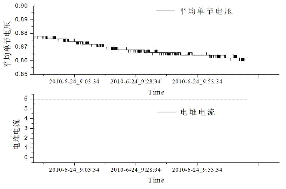 Fuel battery cathode system