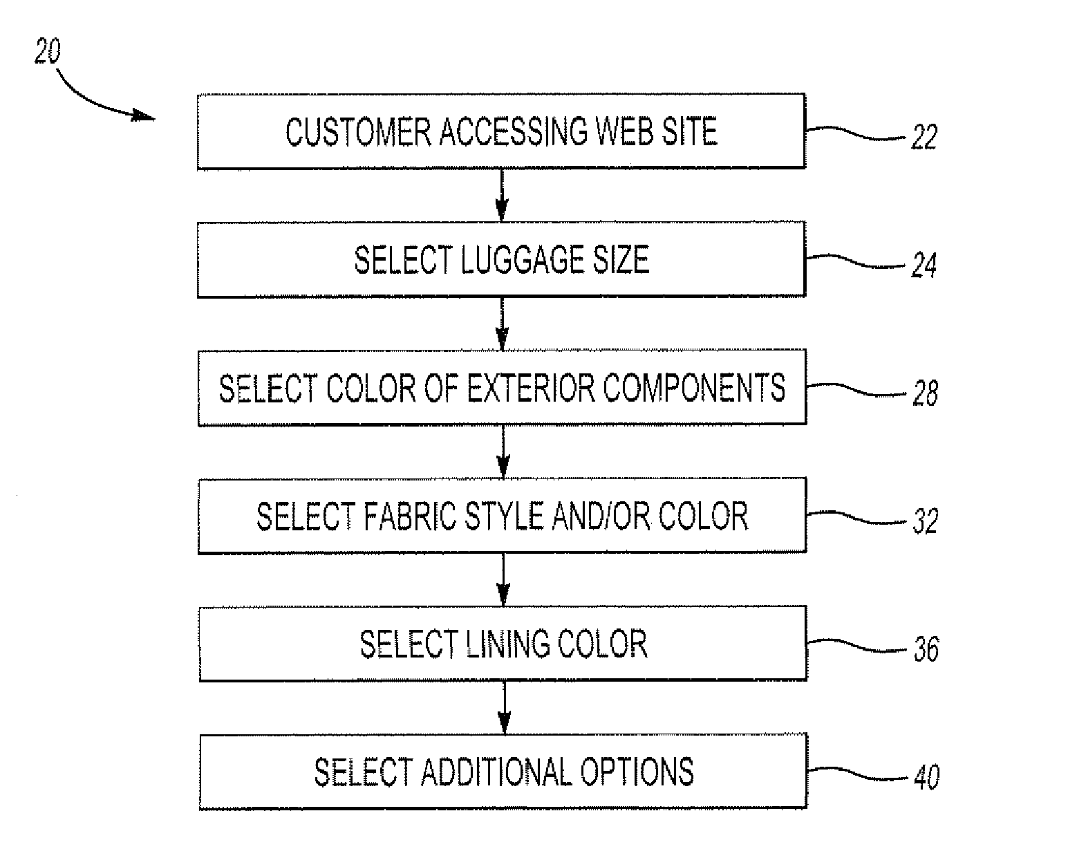 Customizable luggage and method of forming same