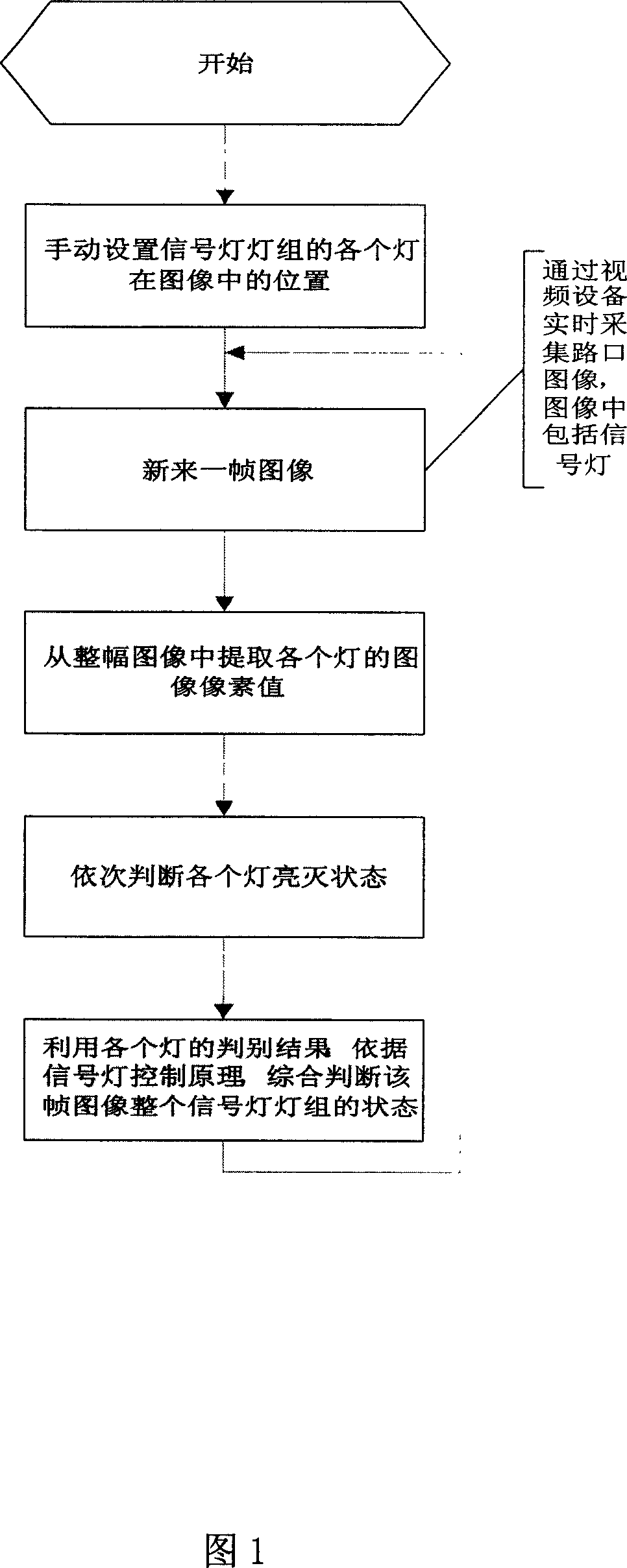 Traffic signal light condition judgement method based on video frequency image processing