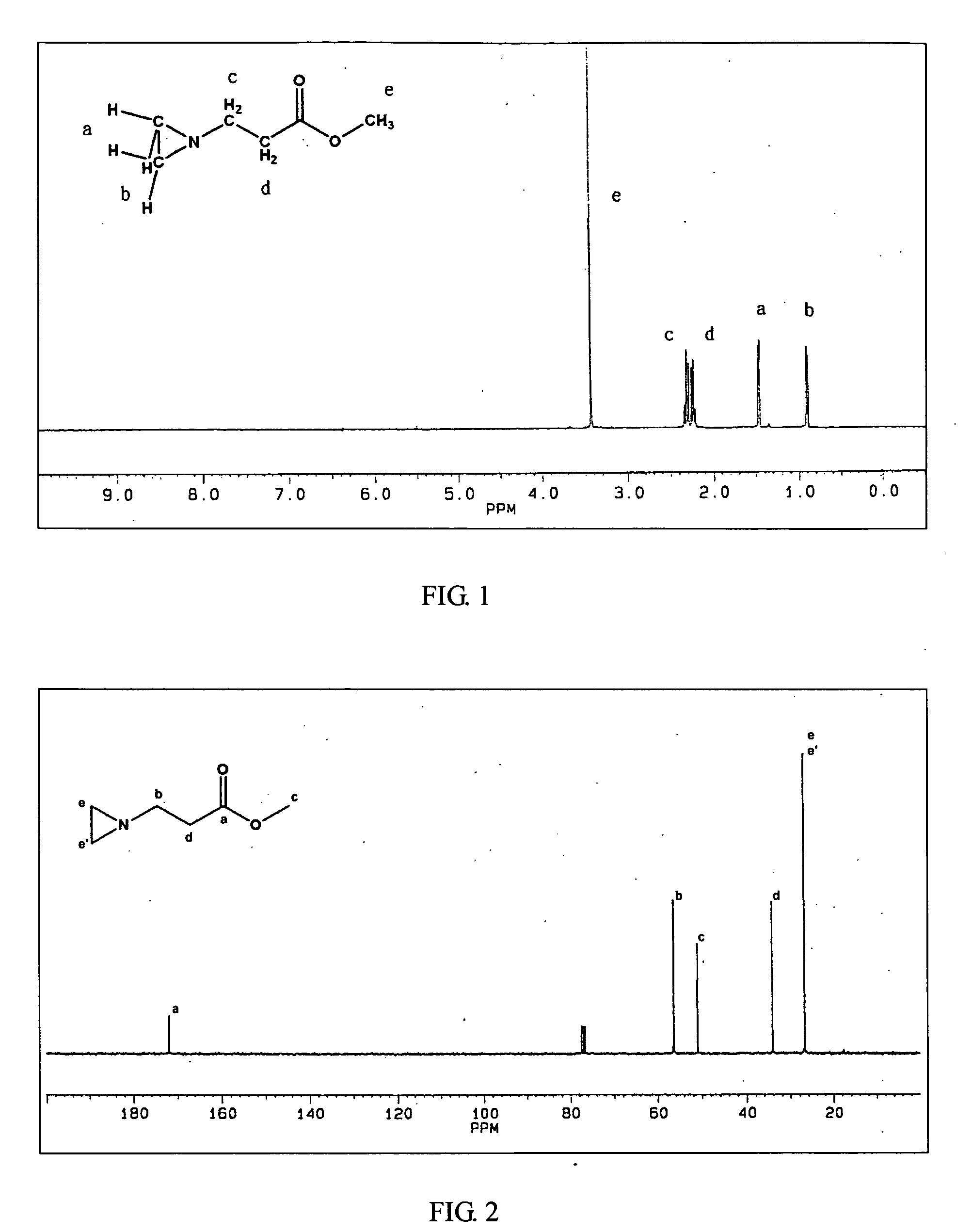 Ambient temperature rapid self-polymerization compositions of high cross-linked or linear type beta-amino-ester alternative co-polymers and their applications