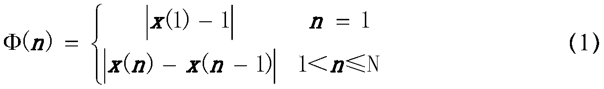 Spike Noise Suppression Method of Variable Window Weighted Seismic Data