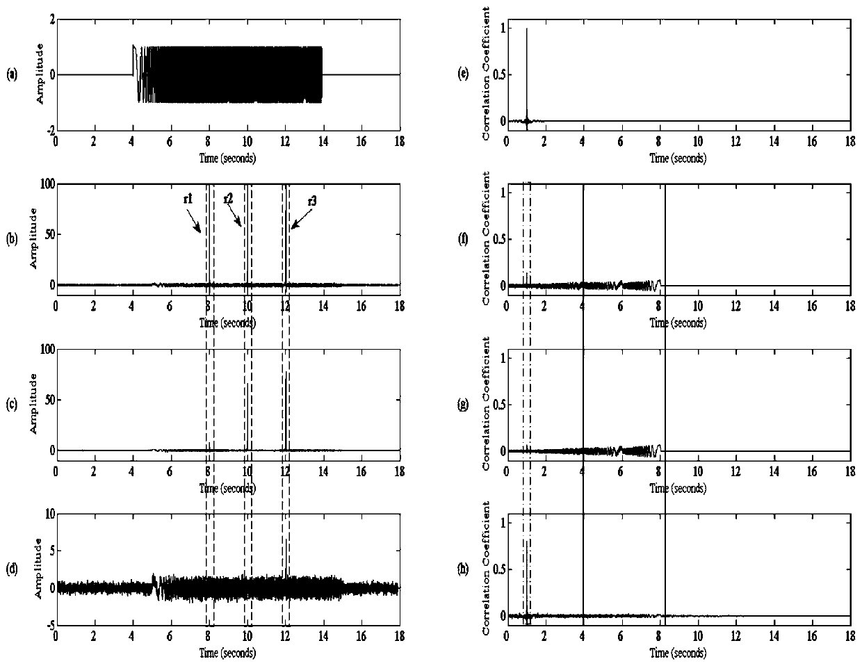 Spike Noise Suppression Method of Variable Window Weighted Seismic Data