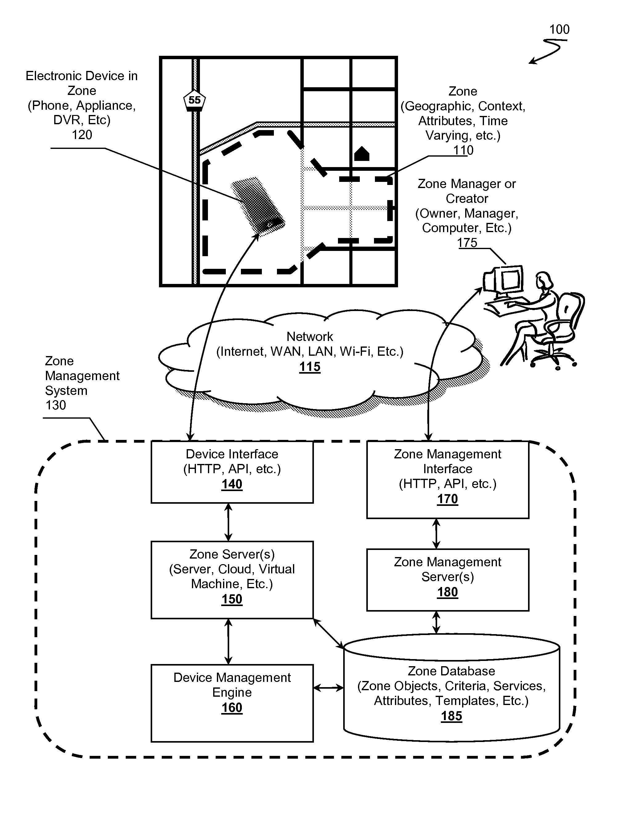 Zone Oriented Applications, Systems and Methods