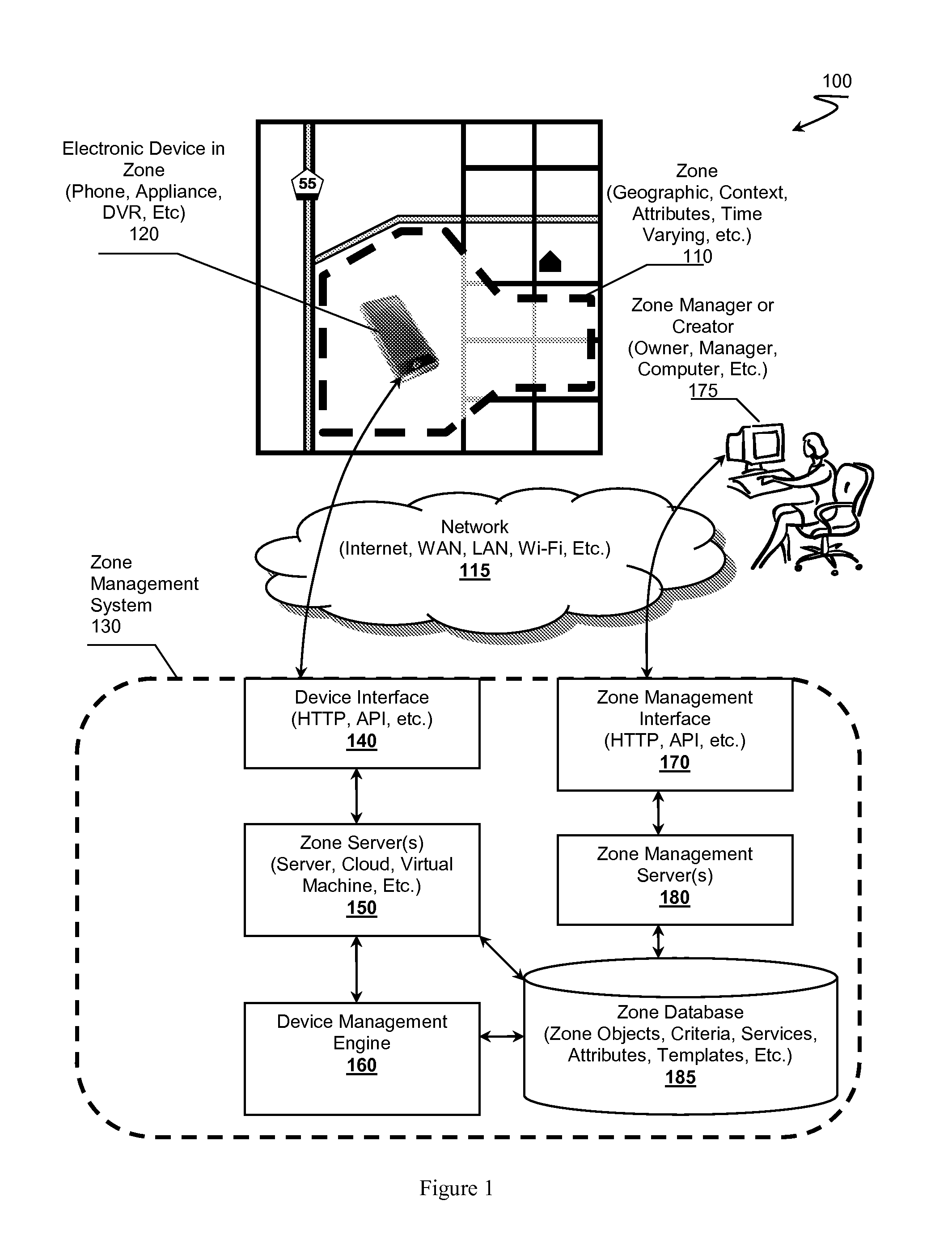 Zone Oriented Applications, Systems and Methods