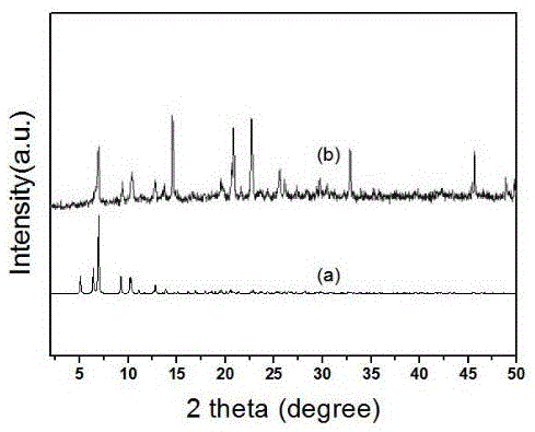 Metal organic framework material capable of emitting white light, and synthetic method and application thereof