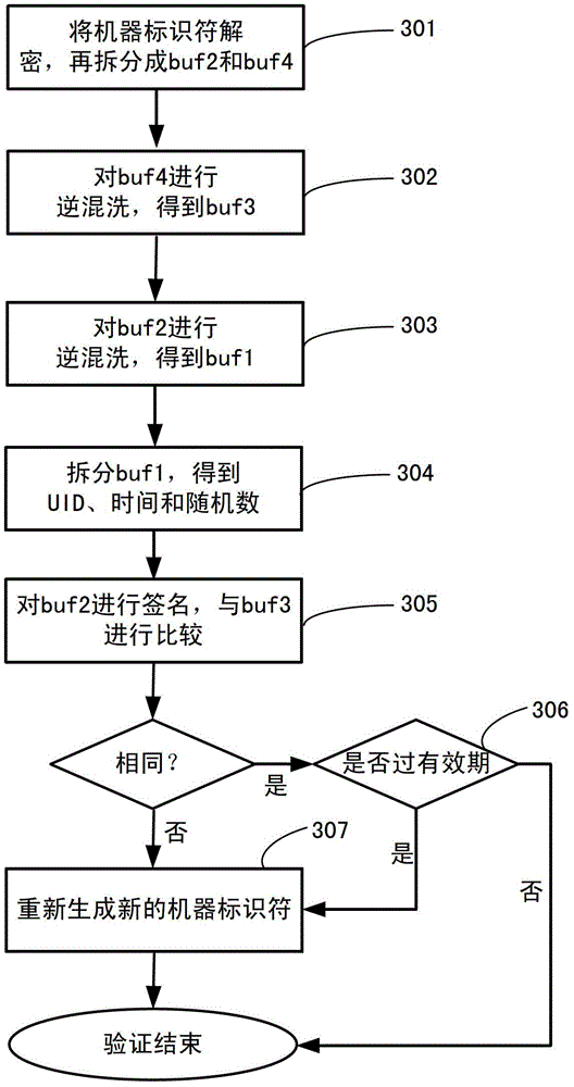 A method for uniquely identifying a client machine in a web environment