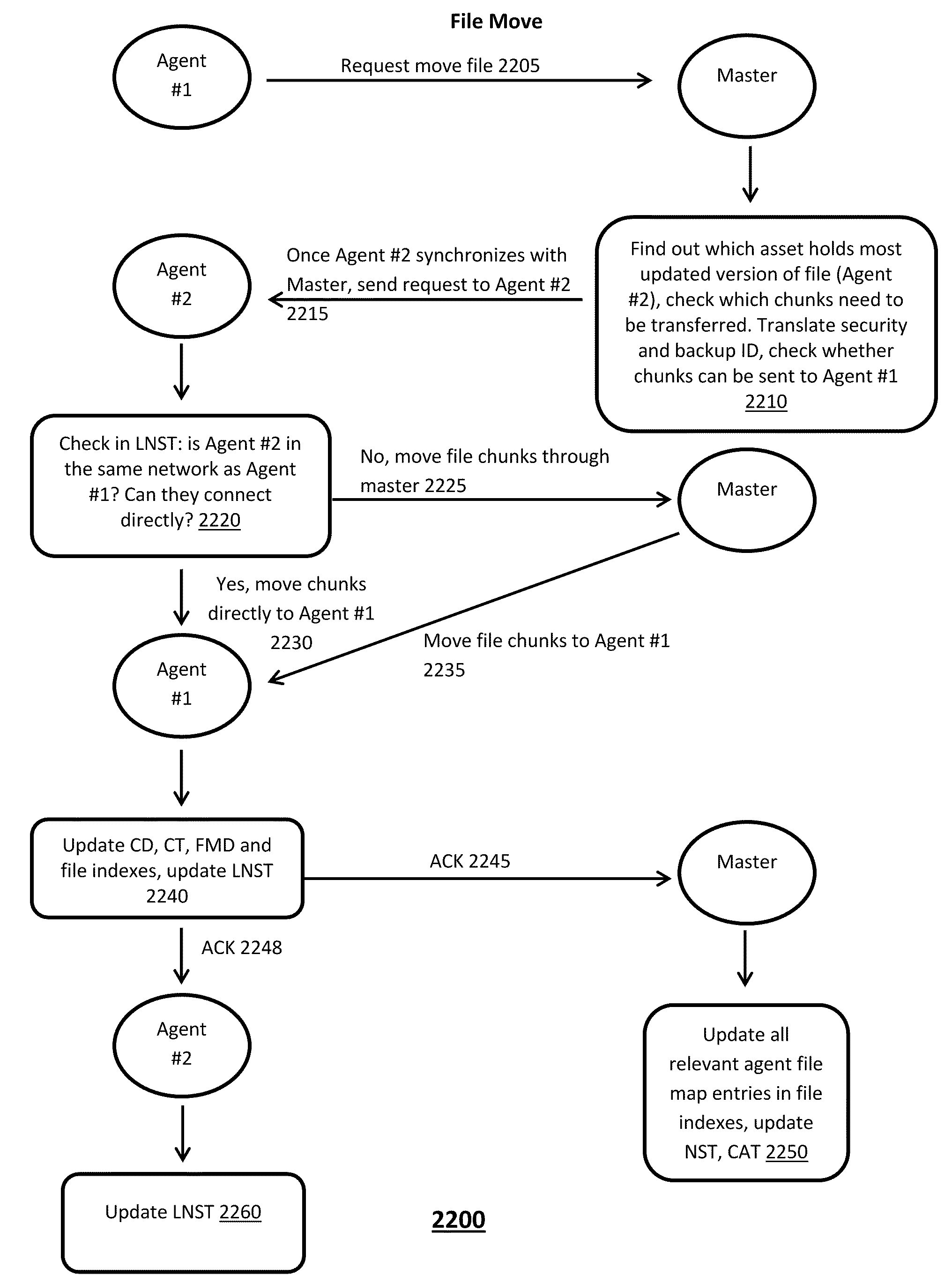 Cloud based operating and virtual file system