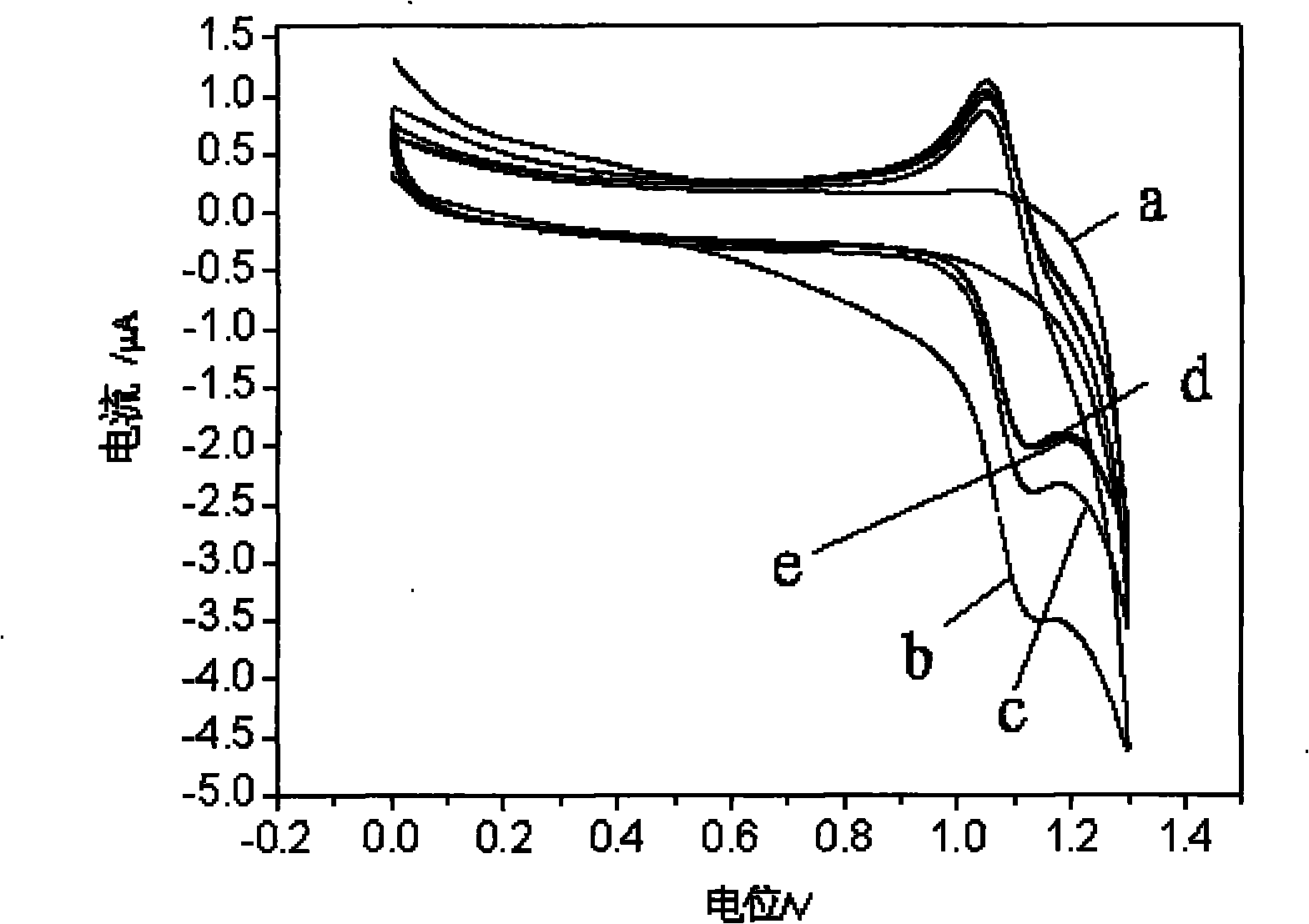 Method for simultaneously carrying out chiral separation analysis on anisodamine, atenolol and metoprolol