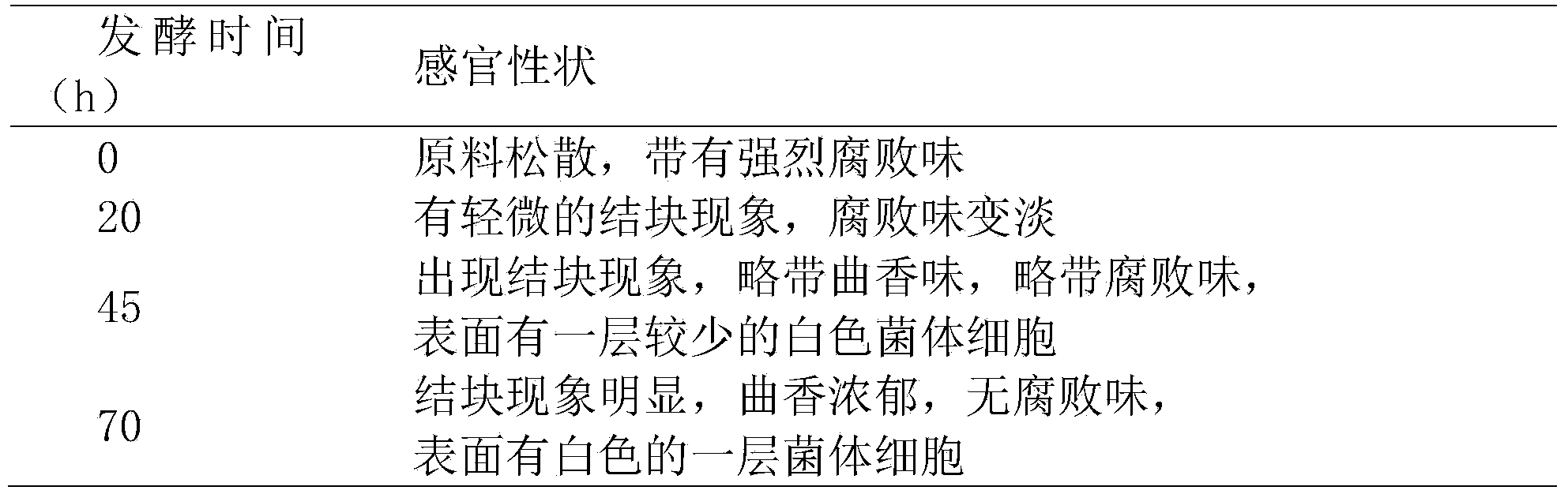 Method for producing organic fertilizer from kitchen waste