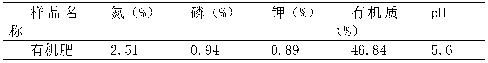 Method for producing organic fertilizer from kitchen waste