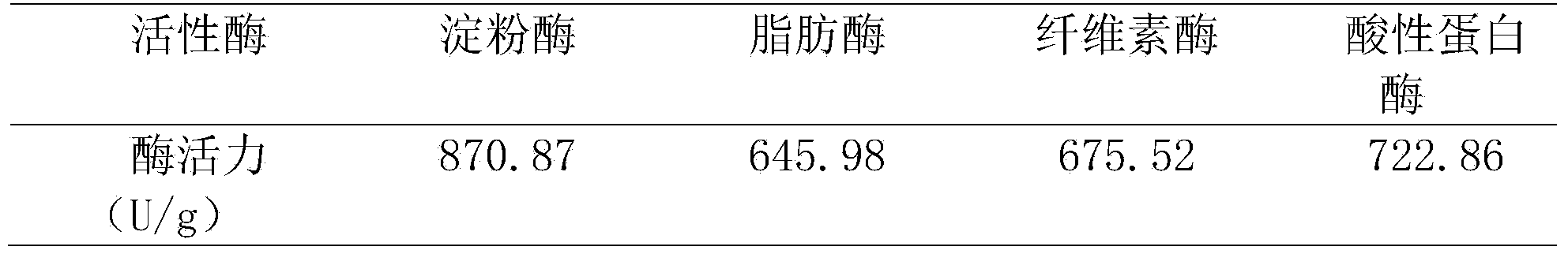 Method for producing organic fertilizer from kitchen waste