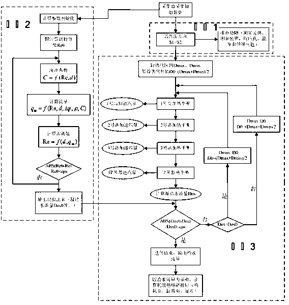 Real-time monitoring method and monitoring system for thermal efficiency indices of generator set