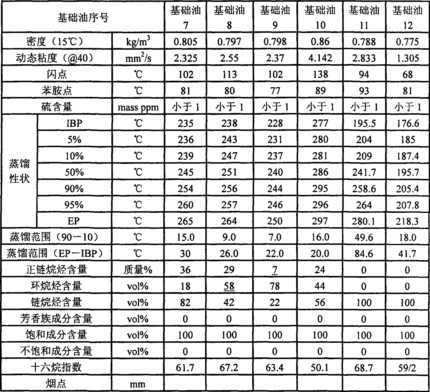 Polyfunctional hydrocarbon oil composition