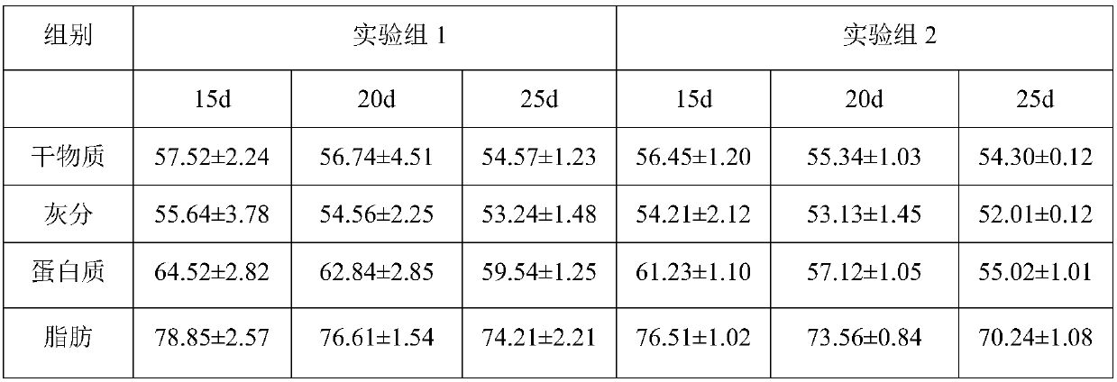 Health-care protein powder and preparation method and application thereof