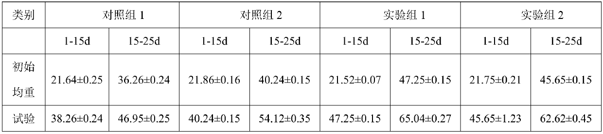 Health-care protein powder and preparation method and application thereof