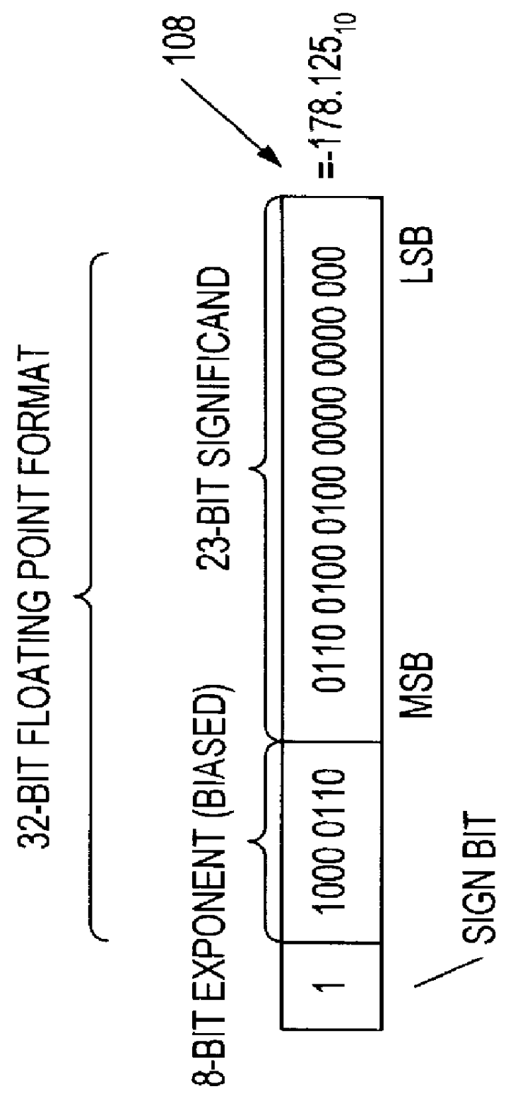 Method and apparatus for achieving higher frequencies of exactly rounded results