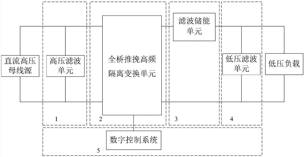 Bidirectional DC/DC converter capable of freely reversing, and control method thereof