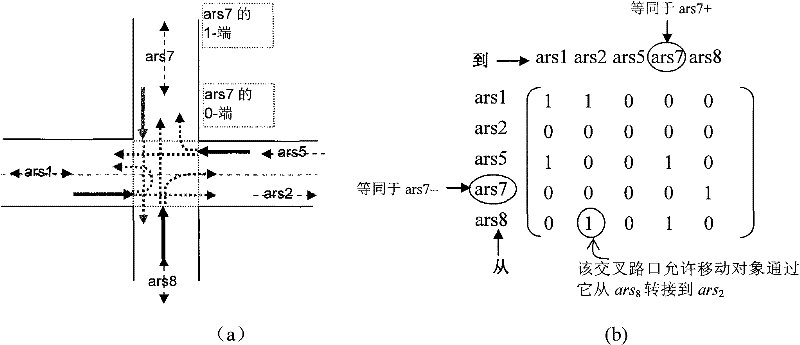 Method for acquiring road network matching track of mobile object