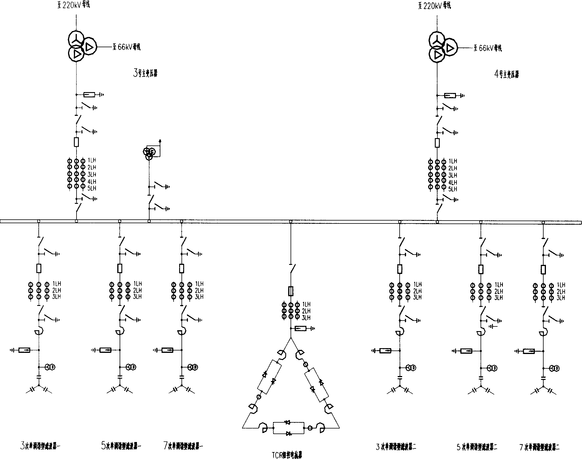 Method for regulating static var compensator of electricity transmission system