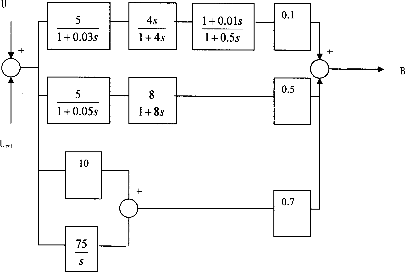 Method for regulating static var compensator of electricity transmission system