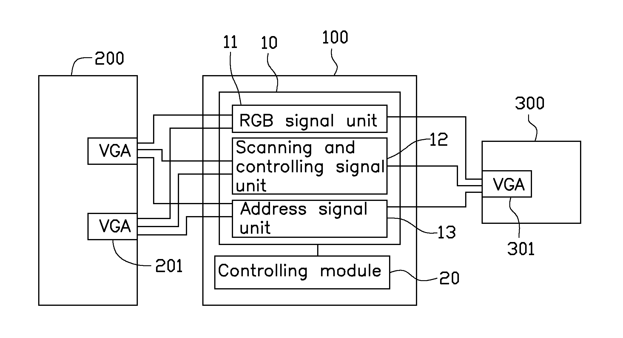 Dual video graphics array connectors testing system