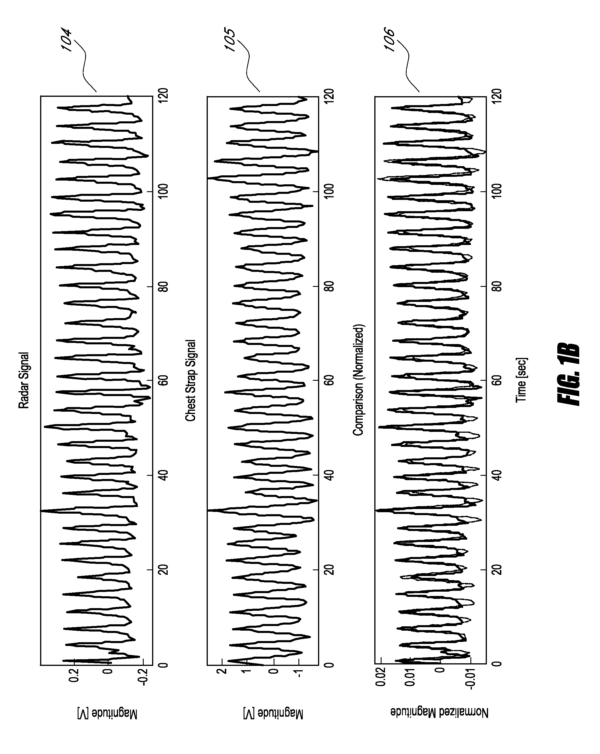 Non-contact physiologic motion sensors and methods for use