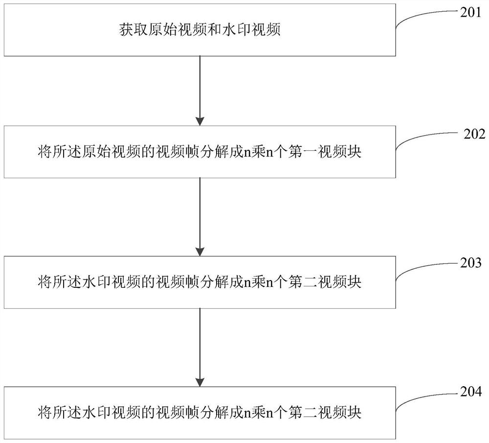 Watermark embedding method and device and watermark extracting method and device