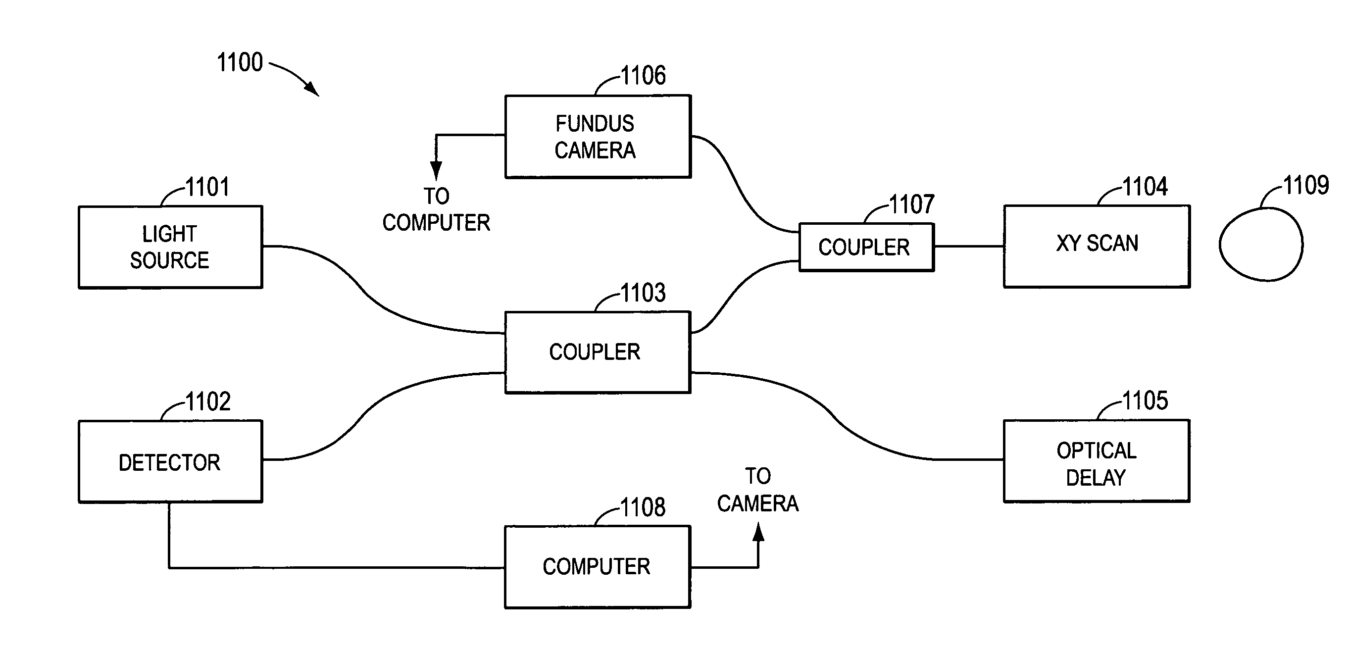 Method of eye examination by optical coherence tomography