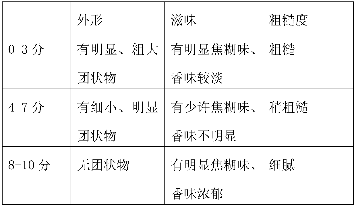 A Cantonese traditional flavor sesame paste and its cooking process