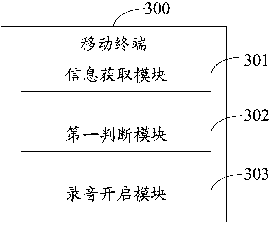 A recording method for a mobile terminal and the mobile terminal