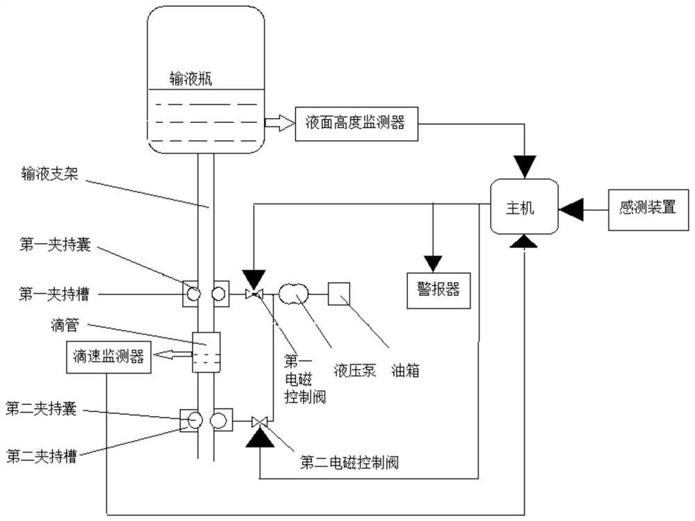 Intelligent infusion nursing system based on multi-sensor fusion technology