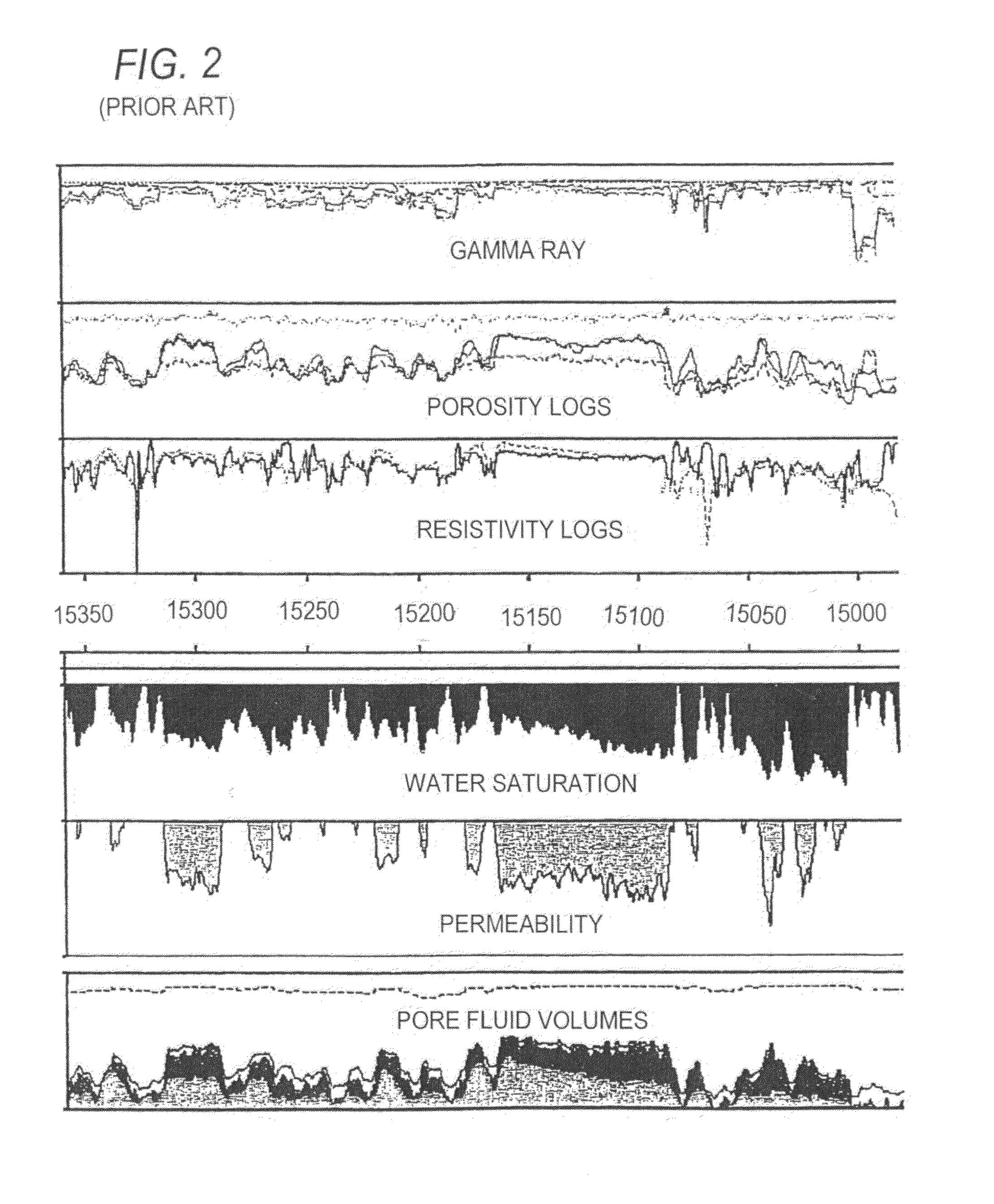 Monte Carlo simulation of well logging data