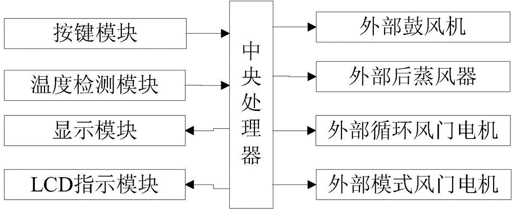 Air-conditioning controller