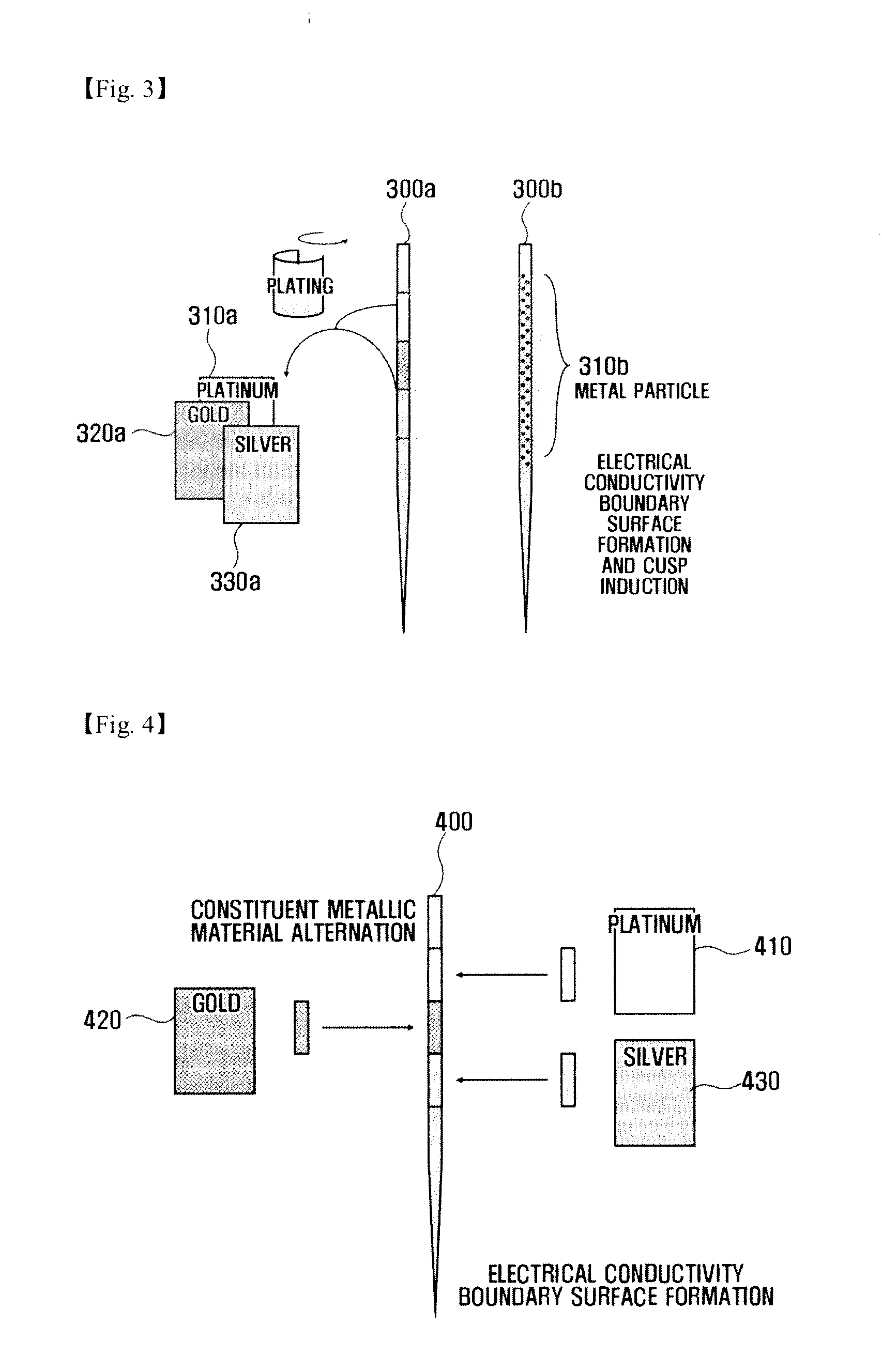 Electroacupuncture needle and electroacupuncture platform